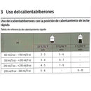 Philips Avent Calientabiberones Térmico Rápido